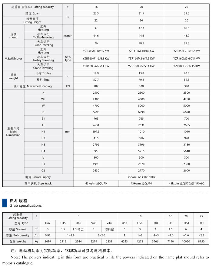 QZ型电动双梁抓斗桥式起重机